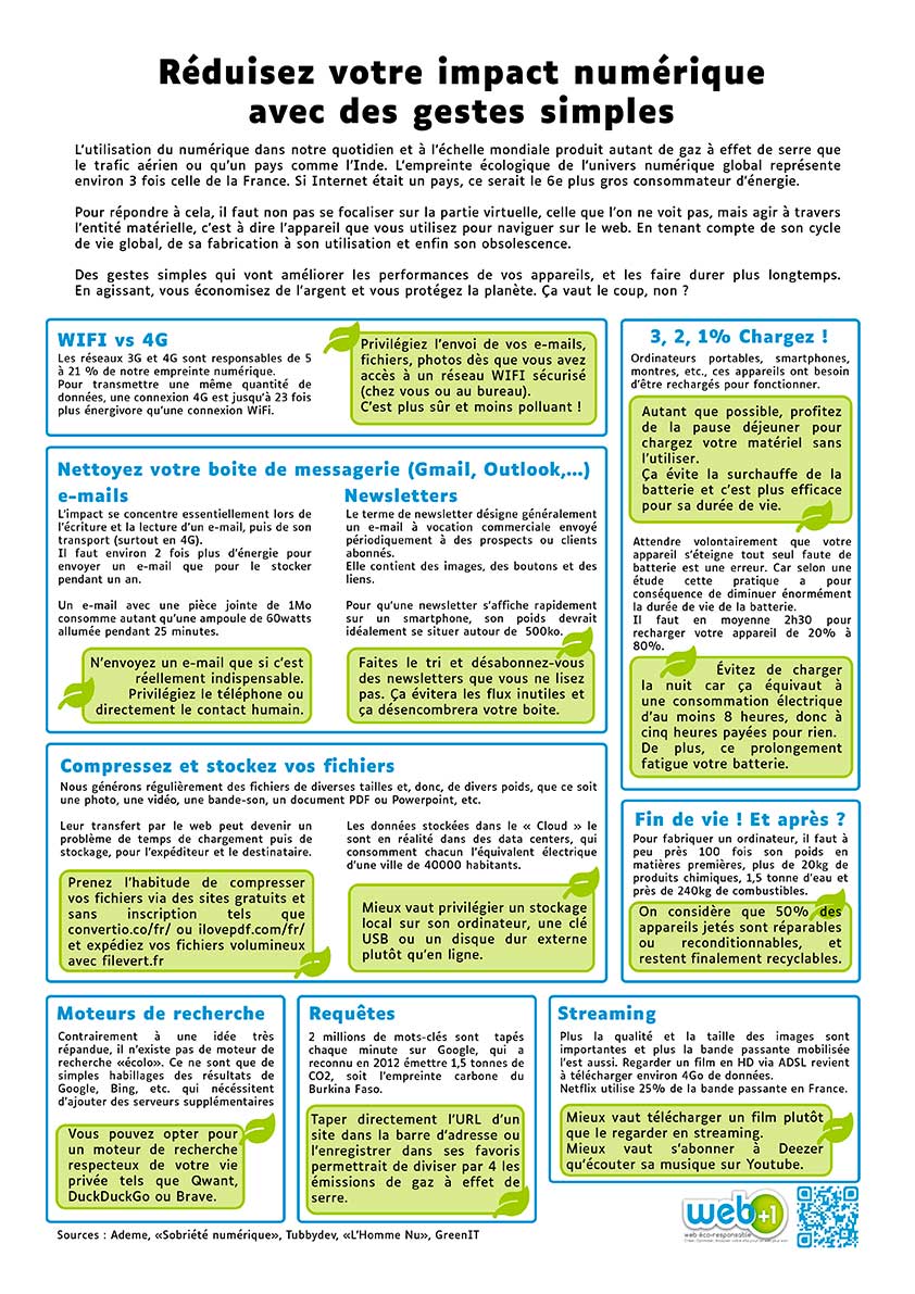 liste non-exhaustive d'éco-gestes faciles à mettre en place pour réduire votre impact numérique (PDF imprimable format A4 796ko)